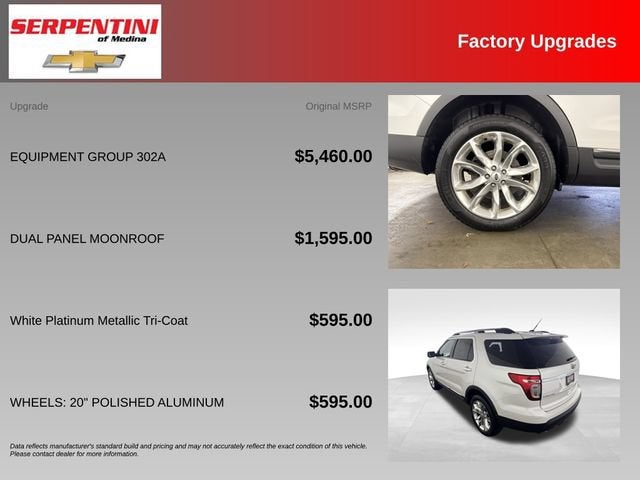2015 Ford Explorer Limited