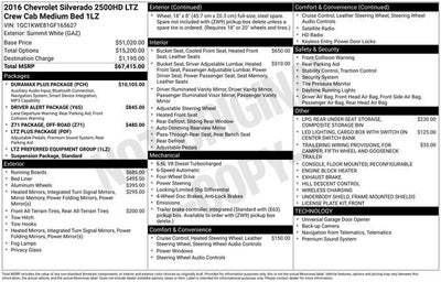 2016 Chevrolet Silverado 2500 HD LTZ