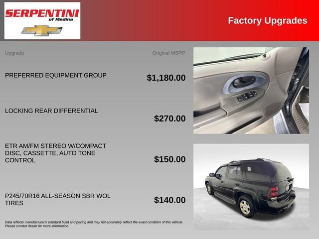 2002 Chevrolet Trailblazer LS