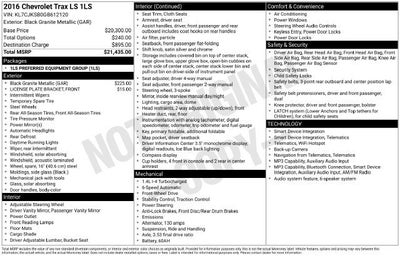 2016 Chevrolet Trax LS
