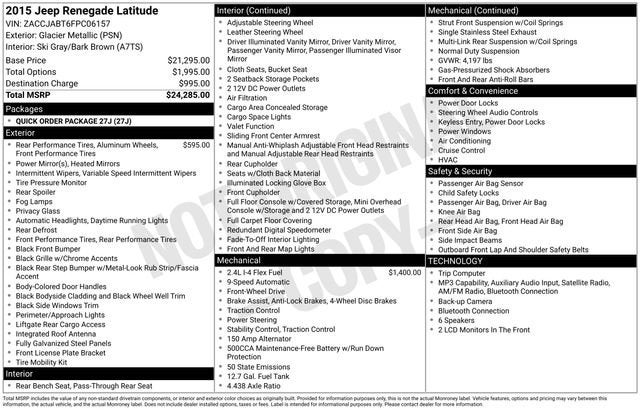 2015 Jeep Renegade Latitude